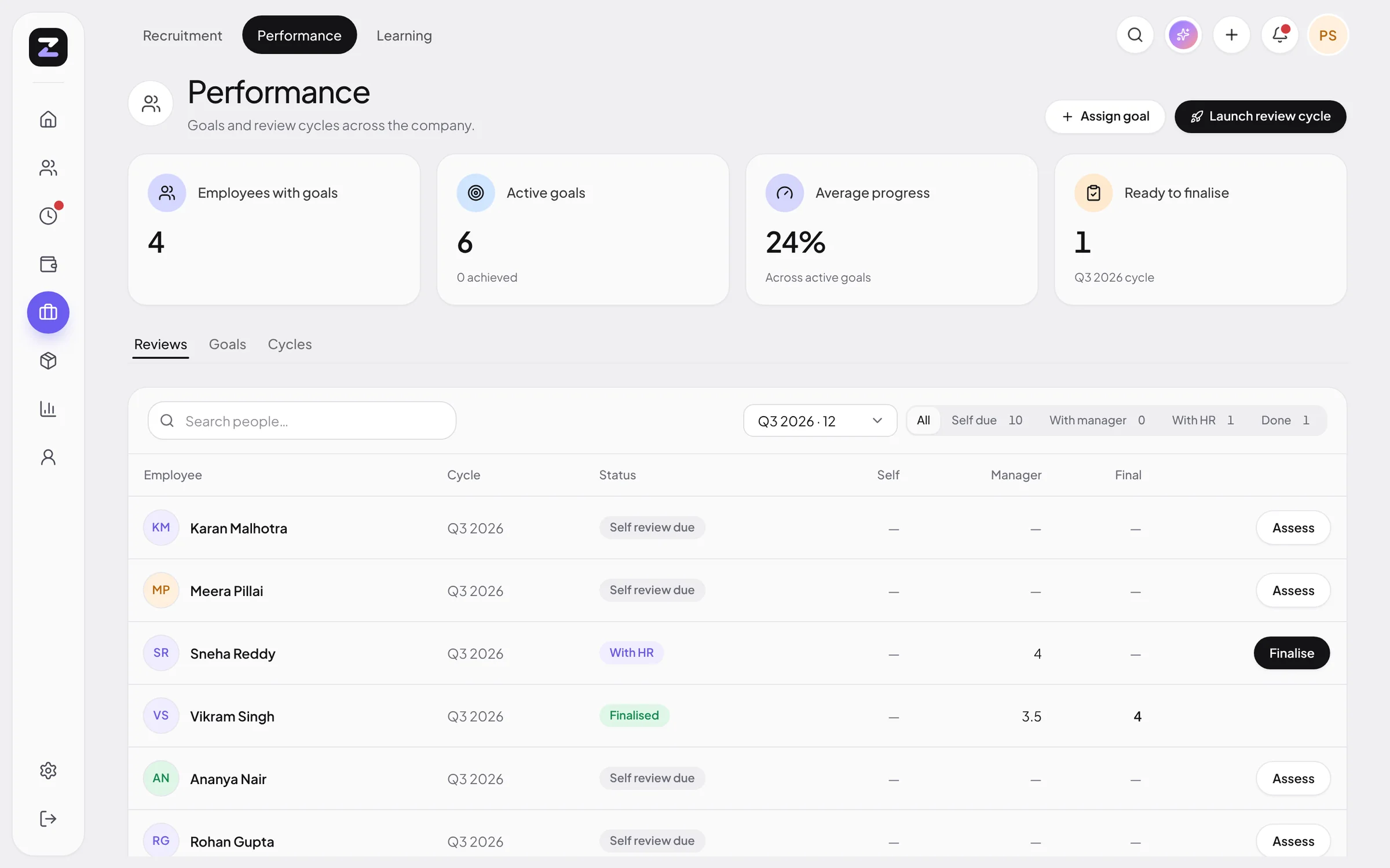ZodHR performance screen with employees, goals, average progress and the review cycle status